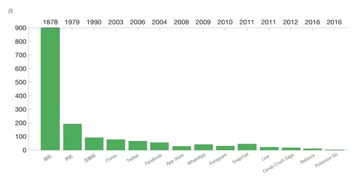 你需要一個數(shù)據(jù)科學(xué)家團(tuán)隊 手把手教你建立數(shù)據(jù)型公司系列 二 投資人說