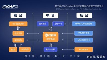 線上教育燒錢45億，盈利難在哪？民辦培訓機構(gòu)該向特斯拉和校管家學什么