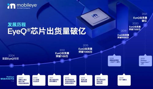 Mobileye EyeQ芯片出貨破億，賦能北京信息系統(tǒng)集成服務(wù)新生態(tài)