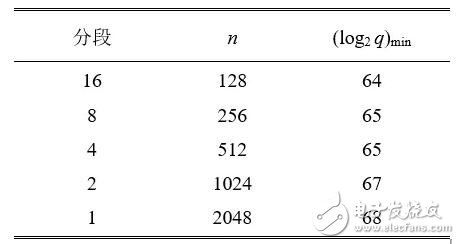 加密技術賦能 格密鏈網絡科技引領指紋密文認證新紀元