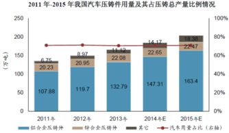 中國壓鑄網的演進與網絡技術開發的深度融合 現狀、挑戰與未來