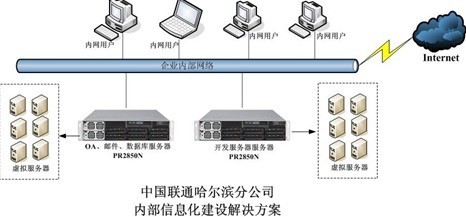寶德四路服務器PR2850N 為哈爾濱聯通信息化建設注入強大算力