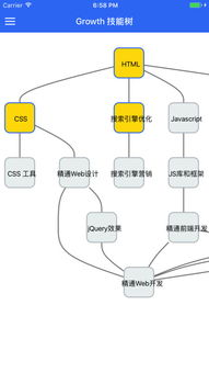 Growth技能樹 拓展技術開發的必備成長路徑（2018版）