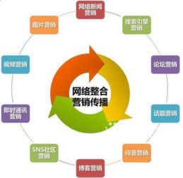 廣速網絡科技開啟創新營銷新紀元 ——網絡技術開發的突破與實踐