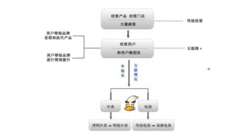 全聚德“觸網”新生 以外賣為媒，重塑百年品牌年輕化畫卷