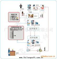 廣州質德網絡科技公司 以技術創新驅動網站開發新高度