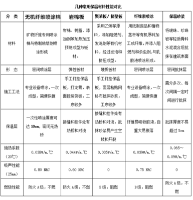 無機(jī)纖維噴涂市場參考價格與成本解析