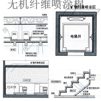無機(jī)纖維噴涂技術(shù)簡介與市場價格分析